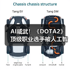 AI威武!《DOTA2》顶级职业选手被人工智能虐吐血!(图1) AI威武!《DOTA2》顶级职业选手被人工智能虐吐血!(图1)