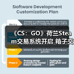 《CS：GO》荷兰Steam交易系统开启 箱子交易被限制（图2）