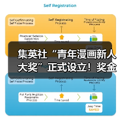 集英社“青年漫画新人大奖”正式设立!奖金挺丰厚(图1) 集英社“青年漫画新人大奖”正式设立!奖金挺丰厚(图1)