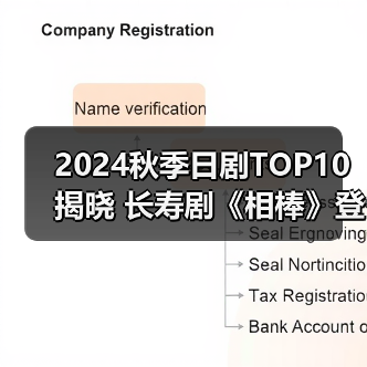 2024秋季日剧TOP10揭晓 长寿剧《相棒》登顶(图1) 2024秋季日剧TOP10揭晓 长寿剧《相棒》登顶(图1)