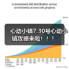 心动小镇7.30号心动小镇攻略来啦！！！（图1）