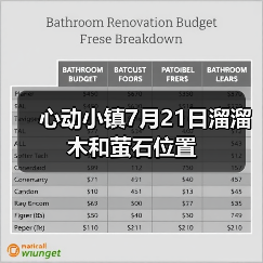 心动小镇7月21日溜溜木和萤石位置(图4) 心动小镇7月21日溜溜木和萤石位置(图4)