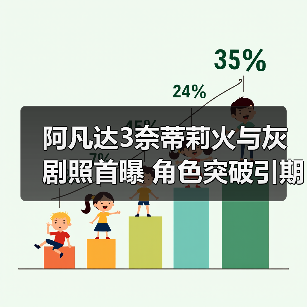 阿凡达3奈蒂莉火与灰剧照首曝 角色突破引期待（图2）