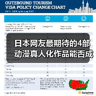 日本网友最期待的4部动漫真人化作品能否成功?(图4) 日本网友最期待的4部动漫真人化作品能否成功?(图4)