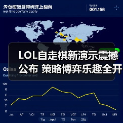 LOL自走棋新演示震撼公布 策略博弈乐趣全开（图2）