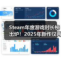 Steam年度游戏时长榜出炉!2025年新作仅两款入围(图3) Steam年度游戏时长榜出炉!2025年新作仅两款入围(图3)