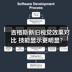 吉格斯新旧视觉效果对比 技能显示更明显?(图1) 吉格斯新旧视觉效果对比 技能显示更明显?(图1)
