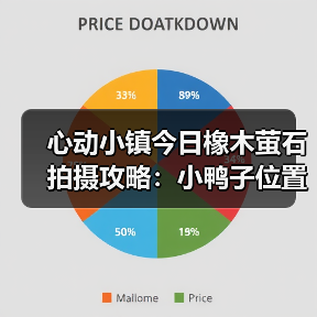心动小镇今日橡木萤石拍摄攻略:小鸭子位置全解析(图2) 心动小镇今日橡木萤石拍摄攻略:小鸭子位置全解析(图2)
