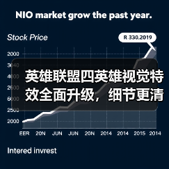 英雄联盟四英雄视觉特效全面升级,细节更清晰!(图4) 英雄联盟四英雄视觉特效全面升级,细节更清晰!(图4)