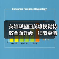 英雄联盟四英雄视觉特效全面升级,细节更清晰!(图2) 英雄联盟四英雄视觉特效全面升级,细节更清晰!(图2)