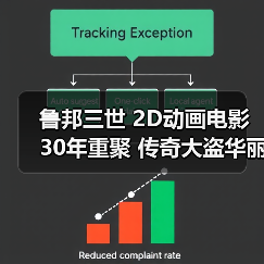 鲁邦三世 2D动画电影 30年重聚 传奇大盗华丽回归(图2) 鲁邦三世 2D动画电影 30年重聚 传奇大盗华丽回归(图2)