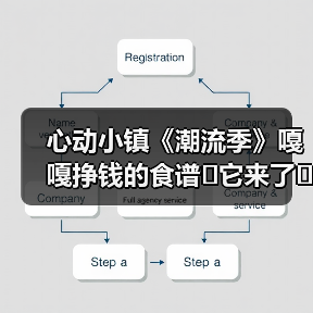 心动小镇《潮流季》嘎嘎挣钱的食谱✔它来了☜（图3）