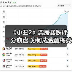 《小丑2》票房暴跌评分崩盘 为何成金酸梅竞争者?(图4) 《小丑2》票房暴跌评分崩盘 为何成金酸梅竞争者?(图4)