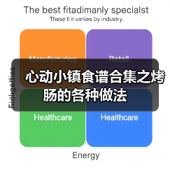 心动小镇食谱合集之烤肠的各种做法（图3）