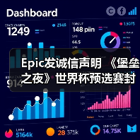 Epic发诚信声明 《堡垒之夜》世界杯预选赛封挂1100(图2) Epic发诚信声明 《堡垒之夜》世界杯预选赛封挂1100(图2)