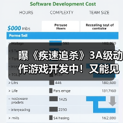 曝《疾速追杀》3A级动作游戏开发中！又能见到基努了（图4）
