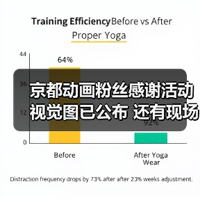 京都动画粉丝感谢活动视觉图已公布 还有现场表演!(图2) 京都动画粉丝感谢活动视觉图已公布 还有现场表演!(图2)
