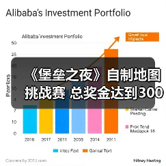 《堡垒之夜》自制地图挑战赛 总奖金达到300万美元（图2）