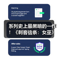 系列史上最黑暗的一作!《刺客信条:女巫》情报汇总(图2) 系列史上最黑暗的一作!《刺客信条:女巫》情报汇总(图2)