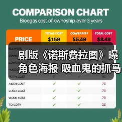 剧版《诺斯费拉图》曝角色海报 吸血鬼的抓马故事!(图3) 剧版《诺斯费拉图》曝角色海报 吸血鬼的抓马故事!(图3)