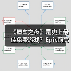 《堡垒之夜》是史上最佳免费游戏？Epic前高管：同意（图3）