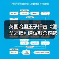 英国哈里王子抨击《堡垒之夜》建议封杀这款游戏！！（图2）