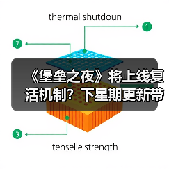 《堡垒之夜》将上线复活机制?下星期更新带来全新玩法