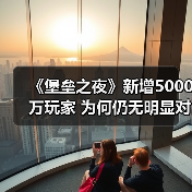 《堡垒之夜》新增5000万玩家 为何仍无明显对手?(图1) 《堡垒之夜》新增5000万玩家 为何仍无明显对手?(图1)