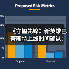 《守望先锋》新英雄巴蒂斯特上线时间确认:支援型医疗兵登场(图2) 《守望先锋》新英雄巴蒂斯特上线时间确认:支援型医疗兵登场(图2)