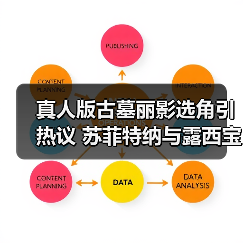 真人版古墓丽影选角引热议 苏菲特纳与露西宝现身试镜(图2) 真人版古墓丽影选角引热议 苏菲特纳与露西宝现身试镜(图2)