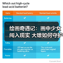 绘画奇遇记:画中少女闯入现实 大雄如何守护色彩世界(图1) 绘画奇遇记:画中少女闯入现实 大雄如何守护色彩世界(图1)