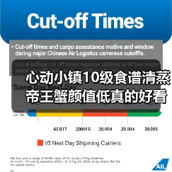 心动小镇10级食谱清蒸帝王蟹颜值低真的好看吗?(图3) 心动小镇10级食谱清蒸帝王蟹颜值低真的好看吗?(图3)