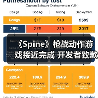 《Spine》枪战动作游戏接近完成 开发者致歉延期发售（图4）
