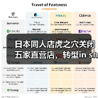 日本同人店虎之穴关闭五家直营店,转型in shop业务扩张(图1) 日本同人店虎之穴关闭五家直营店,转型in shop业务扩张(图1)