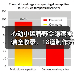心动小镇春野令隐藏食谱全收录,18道制作方法详解(图4) 心动小镇春野令隐藏食谱全收录,18道制作方法详解(图4)