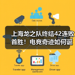 上海龙之队终结42连败首胜!电竞奇迹如何诞生(图3) 上海龙之队终结42连败首胜!电竞奇迹如何诞生(图3)