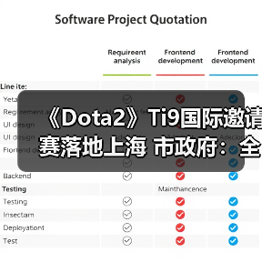 《Dota2》Ti9国际邀请赛落地上海 市政府:全力支持(图2) 《Dota2》Ti9国际邀请赛落地上海 市政府:全力支持(图2)