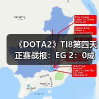 《DOTA2》TI8第四天正赛战报:EG 2:0成功淘汰VP(图3) 《DOTA2》TI8第四天正赛战报:EG 2:0成功淘汰VP(图3)