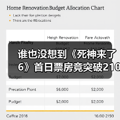 谁也没想到《死神来了6》首日票房竟突破2100万?(图2) 谁也没想到《死神来了6》首日票房竟突破2100万?(图2)
