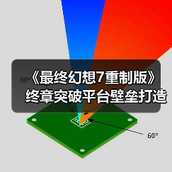 《最终幻想7重制版》终章突破平台壁垒打造最易上手完整体验(图2) 《最终幻想7重制版》终章突破平台壁垒打造最易上手完整体验(图2)