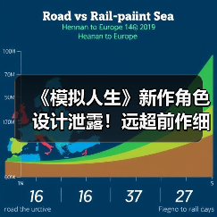 《模拟人生》新作角色设计泄露!远超前作细节曝光(图3) 《模拟人生》新作角色设计泄露!远超前作细节曝光(图3)