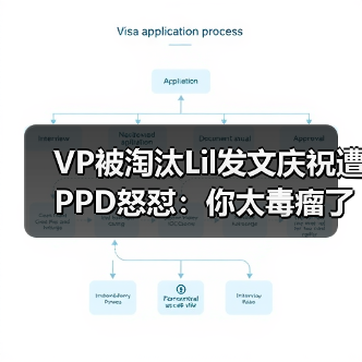 VP被淘汰Lil发文庆祝遭PPD怒怼:你太毒瘤了!(图2) VP被淘汰Lil发文庆祝遭PPD怒怼:你太毒瘤了!(图2)
