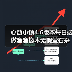 心动小镇4.6版本每日必做溜溜橡木无暇萤石采集全攻略(图2) 心动小镇4.6版本每日必做溜溜橡木无暇萤石采集全攻略(图2)
