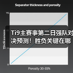Ti9主赛事第二日强队对决预测!胜负关键在哪?(图4) Ti9主赛事第二日强队对决预测!胜负关键在哪?(图4)