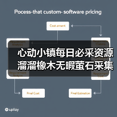 心动小镇每日必采资源溜溜橡木无暇萤石采集全攻略(图1) 心动小镇每日必采资源溜溜橡木无暇萤石采集全攻略(图1)