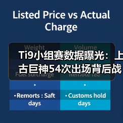 Ti9小组赛数据曝光:上古巨神54次出场背后战术玄机(图1) Ti9小组赛数据曝光:上古巨神54次出场背后战术玄机(图1)