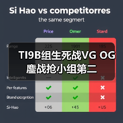 TI9B组生死战VG OG鏖战抢小组第二(图1) TI9B组生死战VG OG鏖战抢小组第二(图1)
