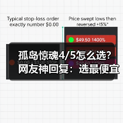 孤岛惊魂4/5怎么选?网友神回复:选最便宜的!(图2) 孤岛惊魂4/5怎么选?网友神回复:选最便宜的!(图2)