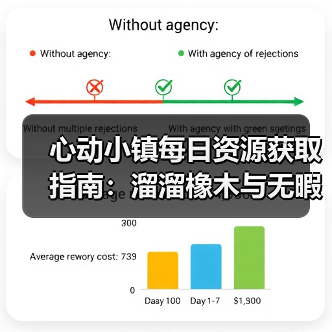 心动小镇每日资源获取指南:溜溜橡木与无暇萤石采集教程(图3) 心动小镇每日资源获取指南:溜溜橡木与无暇萤石采集教程(图3)