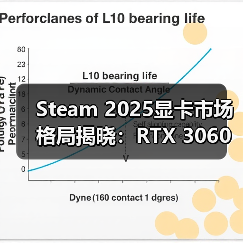 Steam 2025显卡市场格局揭晓:RTX 3060持续领跑(图1) Steam 2025显卡市场格局揭晓:RTX 3060持续领跑(图1)